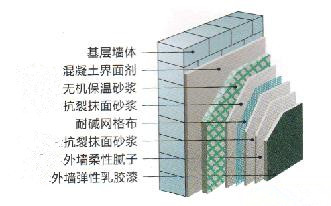 无机保温